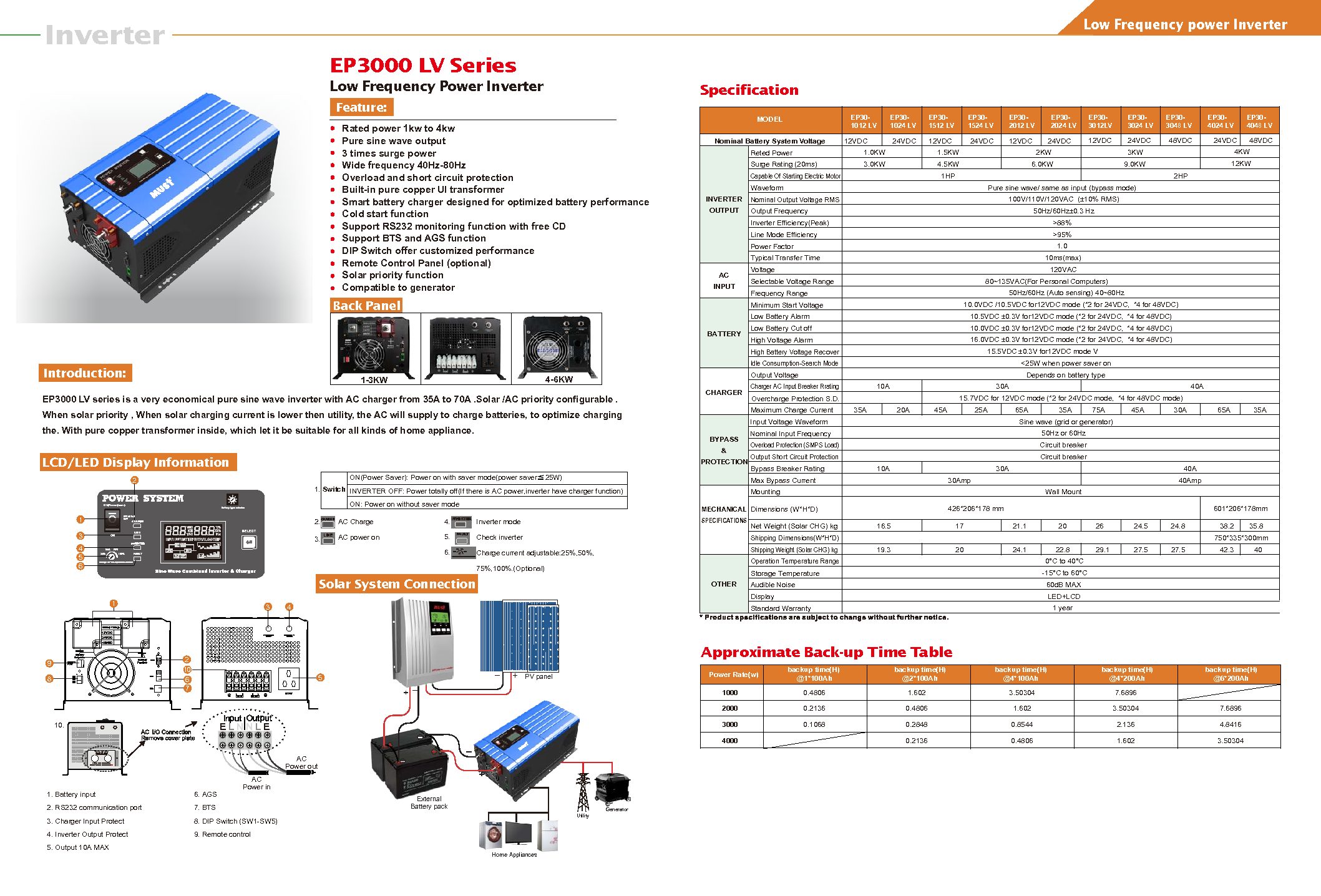 EP3000 LV-MUST (002)